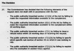University of Salford Breaches of Freedom of Information Act